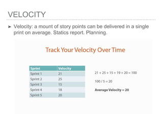 VELOCITY
➤ Velocity: a mount of story points can be delivered in a single
print on average. Statics report. Planning.
 