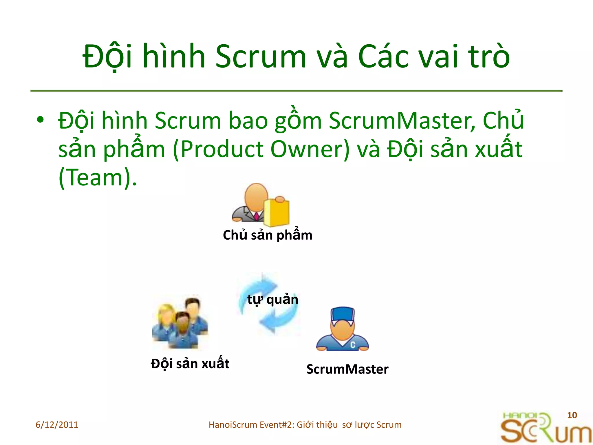 Độihình Scrum vàCácvaitròĐộihình Scrum baogồmScrumMaster, Chủsảnphẩm (Product Owner) vàĐộisảnxuất (Team).ChủsảnphẩmtựquảnĐộisảnxuấtScrumMaster6/11/201110HanoiScrum Event#2: Giới thiệu  sơ lược Scrum