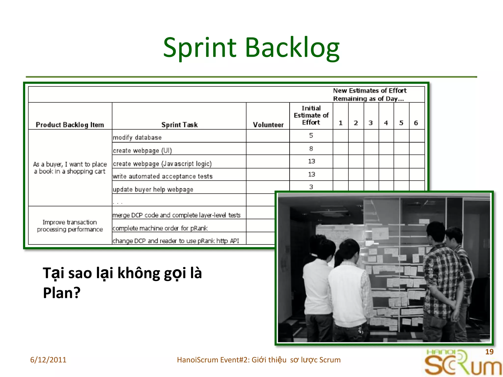 Sprint BacklogTạisaolạikhônggọilà Plan?6/11/201119HanoiScrum Event#2: Giới thiệu  sơ lược Scrum