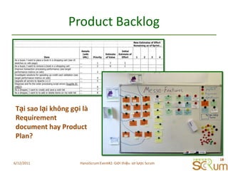 Product BacklogTạisaolạikhônggọilà  Requirement document hay Product Plan?6/11/201118HanoiScrum Event#2: Giới thiệu  sơ lược Scrum