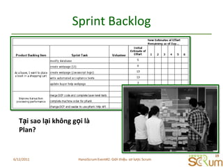 Sprint BacklogTạisaolạikhônggọilà Plan?6/11/201119HanoiScrum Event#2: Giới thiệu  sơ lược Scrum