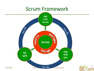 Scrum Framework6/11/20117HanoiScrum Event#2: Giới thiệu  sơ lược ScrumĐộihình ScrumQuytắcQuytắcScrumMinh bạchThanh traThíchnghiĐồnghềHộpthờigianQuytắc