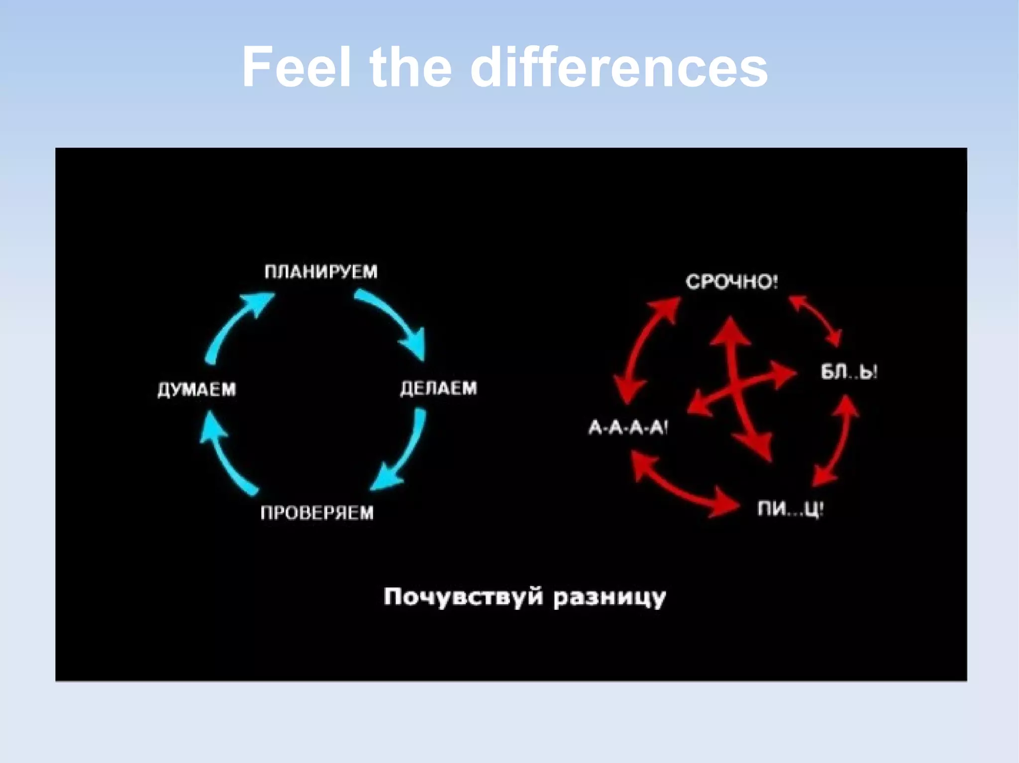 Feel the differences
 