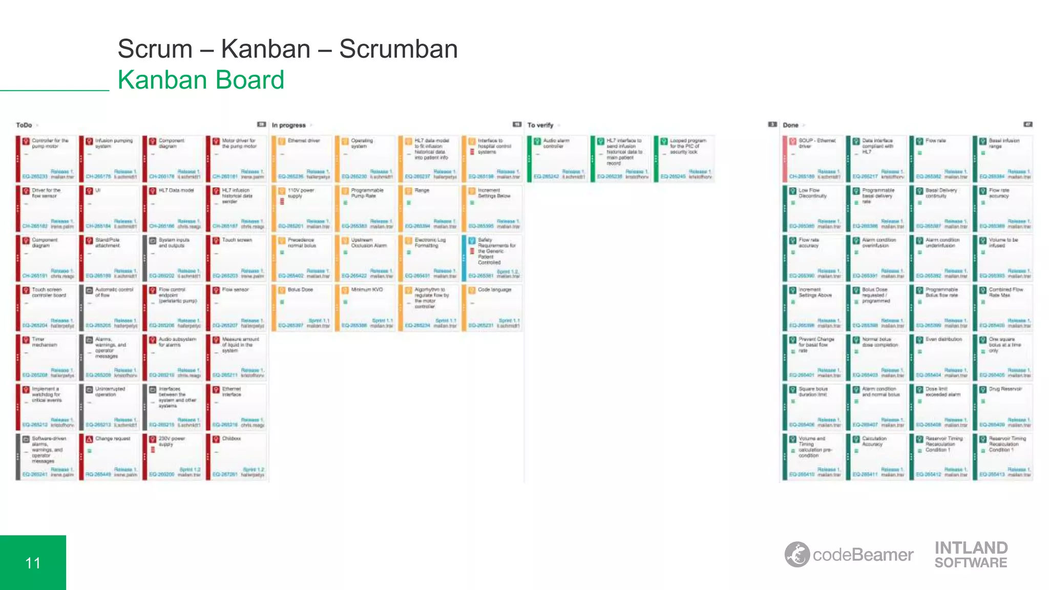 11
Scrum – Kanban – Scrumban
Kanban Board
 