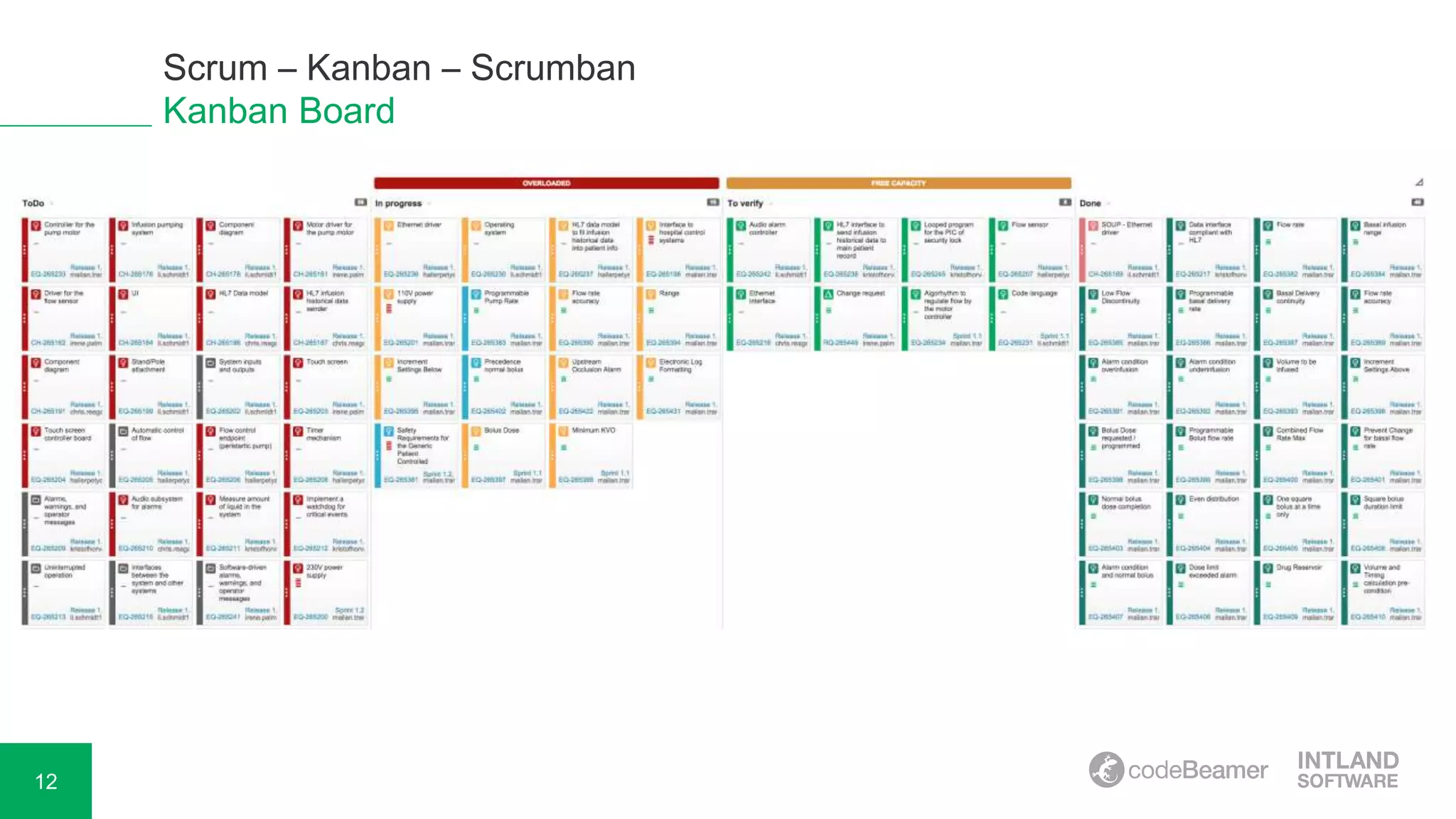 12
Scrum – Kanban – Scrumban
Kanban Board
 