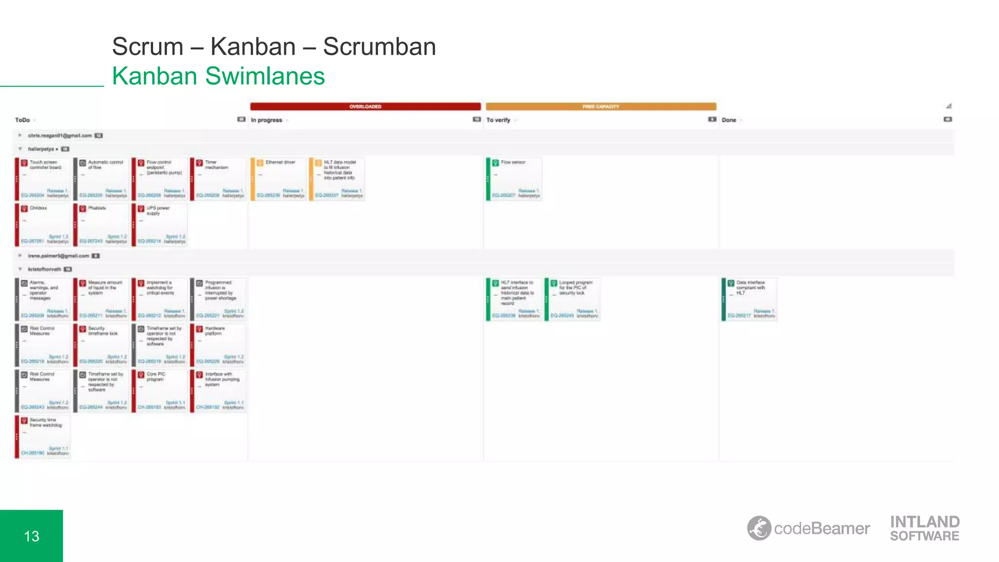 13
Scrum – Kanban – Scrumban
Kanban Swimlanes
 