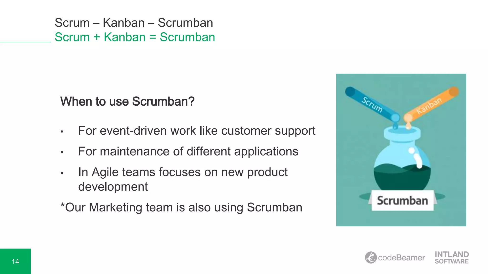 14
Scrum – Kanban – Scrumban
Scrum + Kanban = Scrumban
When to use Scrumban?
• For event-driven work like customer support
• For maintenance of different applications
• In Agile teams focuses on new product
development
*Our Marketing team is also using Scrumban
 