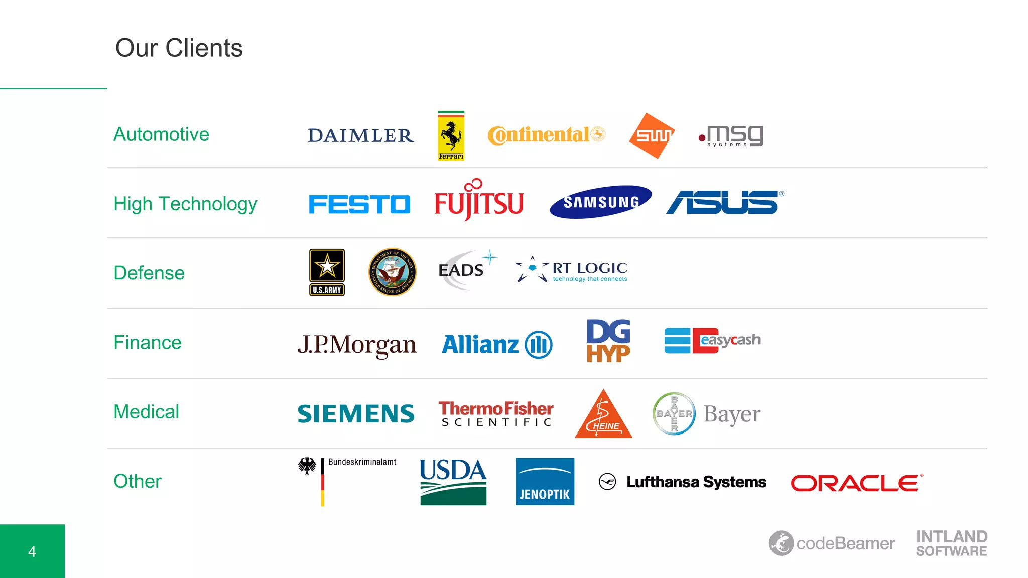 4
Our Clients
Automotive
High Technology
Defense
Finance
Medical
Other
 