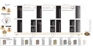 Scrum Mini Courso Sbqs Ouro Preto 2009