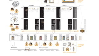 Scrum Mini Courso Sbqs Ouro Preto 2009