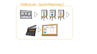 Scrum Mini Courso Sbqs Ouro Preto 2009