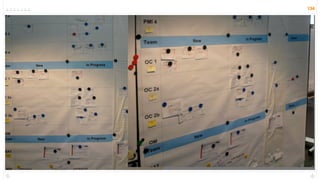 Scrum Mini Courso Sbqs Ouro Preto 2009