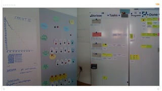 Scrum Mini Courso Sbqs Ouro Preto 2009