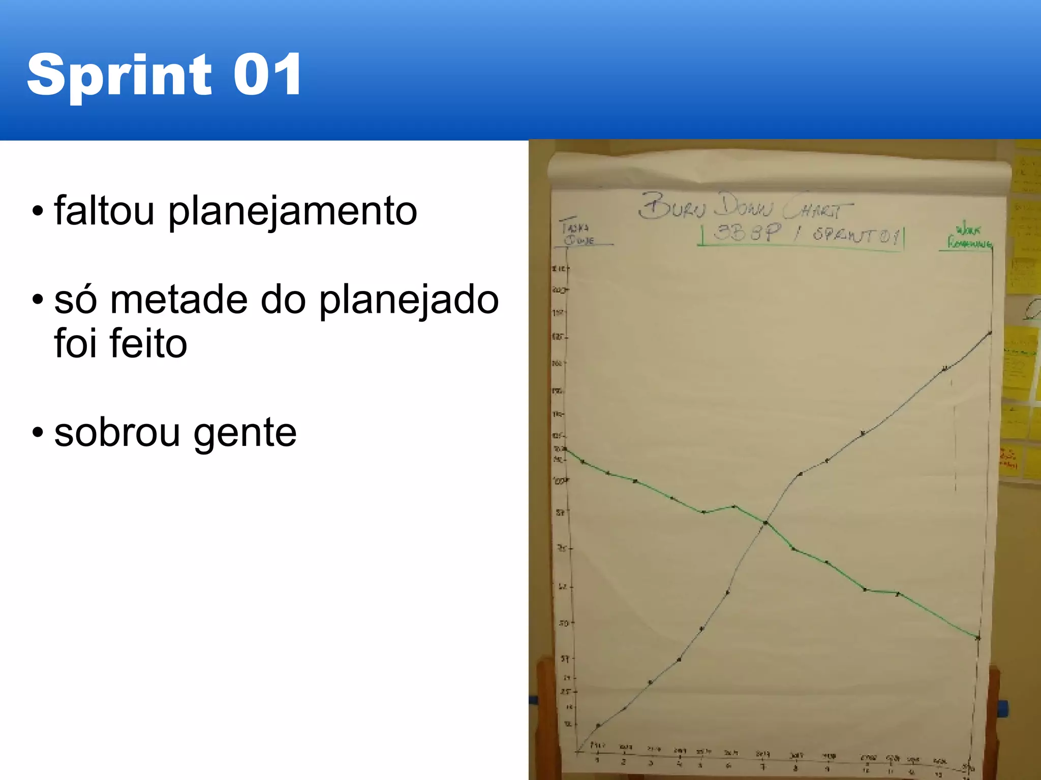 Sprint 01 faltou planejamento    só metade do planejado foi feito sobrou gente 