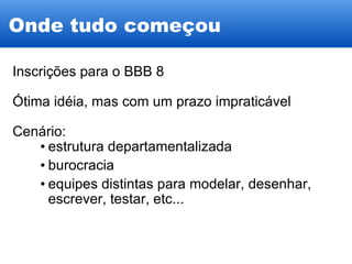 Onde tudo começou Inscrições para o BBB 8 Ótima idéia, mas com um prazo impraticável Cenário: estrutura departamentalizada burocracia equipes distintas para modelar, desenhar, escrever, testar, etc...  