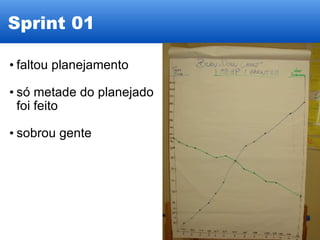 Sprint 01 faltou planejamento    só metade do planejado foi feito sobrou gente 
