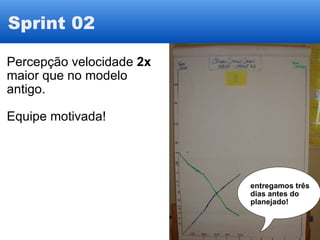 Sprint 02 entregamos três dias antes do planejado! Percepção velocidade  2x  maior que no modelo antigo. Equipe motivada! 