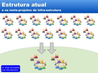 Scrum na Globo.com - Derrubando mitos - UPDATED