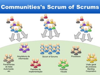 Scrum na Globo.com - Derrubando mitos - UPDATED