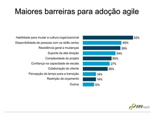 Maiores barreiras para adoção agile
Habilidade para mudar a cultura organizacional
Disponibilidade de pessoas com os skills certos
Resistência geral a mudanças
Suporte da alta direção
Complexidade do projeto
Confiança na capacidade de escala
Colaboração do cliente
Percepção de tempo para a transição
Restrição de orçamento
Outros
 