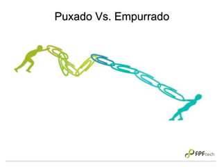 Puxado Vs. Empurrado
 