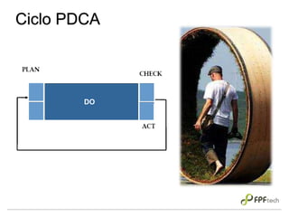 Ciclo PDCA
DO
 