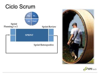 DO
Plan Do
CheckAct
Ciclo Scrum
 