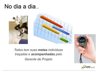 No dia a dia...
Todos tem suas metas individuas
traçadas e acompanhadas pelo
Gerente de Projeto
 