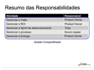 Resumo das Responsabilidades
Atividade Responsável
Gerenciar a Visão
Gerenciar o ROI
Gerenciar a Sprint de desenvolvimento
Gerenciar o processo
Gerenciar a Entrega
Product Owner
Product Owner
Time
Scrum master
Product Owner
Gestão Compartilhada!
 