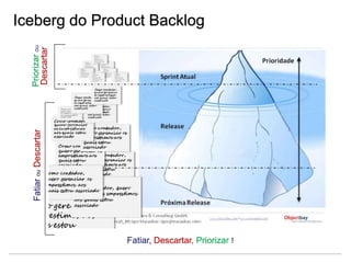 Iceberg do Product Backlog
Priorizarou
Descartar
FatiarouDescartar
Fatiar, Descartar, Priorizar !
 