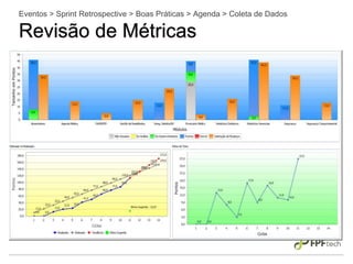Eventos > Sprint Retrospective > Boas Práticas > Agenda > Coleta de Dados
Revisão de Métricas
 