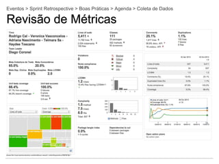 Eventos > Sprint Retrospective > Boas Práticas > Agenda > Coleta de Dados
Revisão de Métricas
 