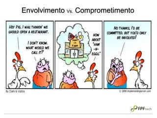 Envolvimento Vs. Comprometimento
 