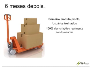 6 meses depois...
Usuários treinados
100% das criações realmente
sendo usadas
Primeiro módulo pronto
 