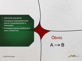 CYNEFIN Model
A B
• Altamente previsível;
• Consegue antecipadamente
prever comportamentos e
resoluções;
• Consegue prever problemas e
como resolvê-los;
 