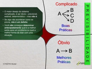 PREVISIBILIDADE
Óbvio
A B
Complicado
A
B
C
D
CYNEFIN Model
• O maior desejo do sistema
complicado, é ser óbvio – previsível,
estável, determinístico – mas não é;
• Se algo não acontecer como se
previa, não é um defeito;
• Você não consegue determinar
antecipadamente qual é a melhor
saída para um problema ou qual a
melhor forma de lidar com uma
situação.
 