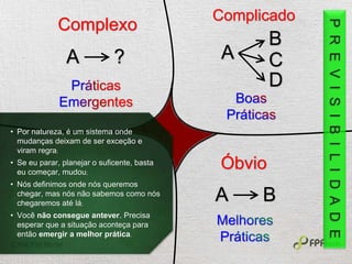 Óbvio
A B
Complicado
A
B
C
D
CYNEFIN Model
Complexo
A ?
PREVISIBILIDADE
• Por natureza, é um sistema onde
mudanças deixam de ser exceção e
viram regra;
• Se eu parar, planejar o suficente, basta
eu começar, mudou;
• Nós definimos onde nós queremos
chegar, mas nós não sabemos como nós
chegaremos até lá;
• Você não consegue antever. Precisa
esperar que a situação aconteça para
então emergir a melhor prática.
 