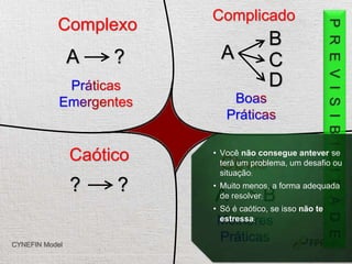 Óbvio
A B
Complicado
A
B
C
D
CYNEFIN Model
Complexo
A ?
Caótico
? ?
PREVISIBILIDADE
• Você não consegue antever se
terá um problema, um desafio ou
situação;
• Muito menos, a forma adequada
de resolver;
• Só é caótico, se isso não te
estressa;
 