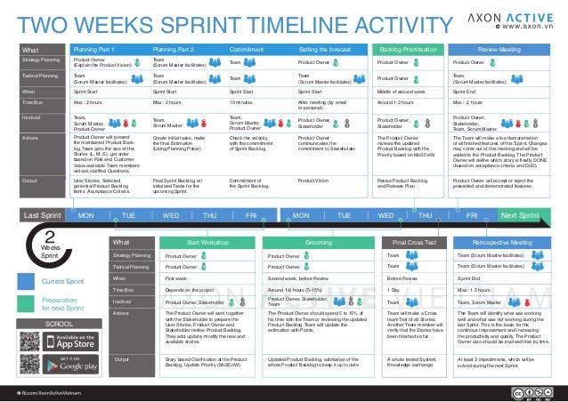 scrum on a page by axon active vietnam 2 638