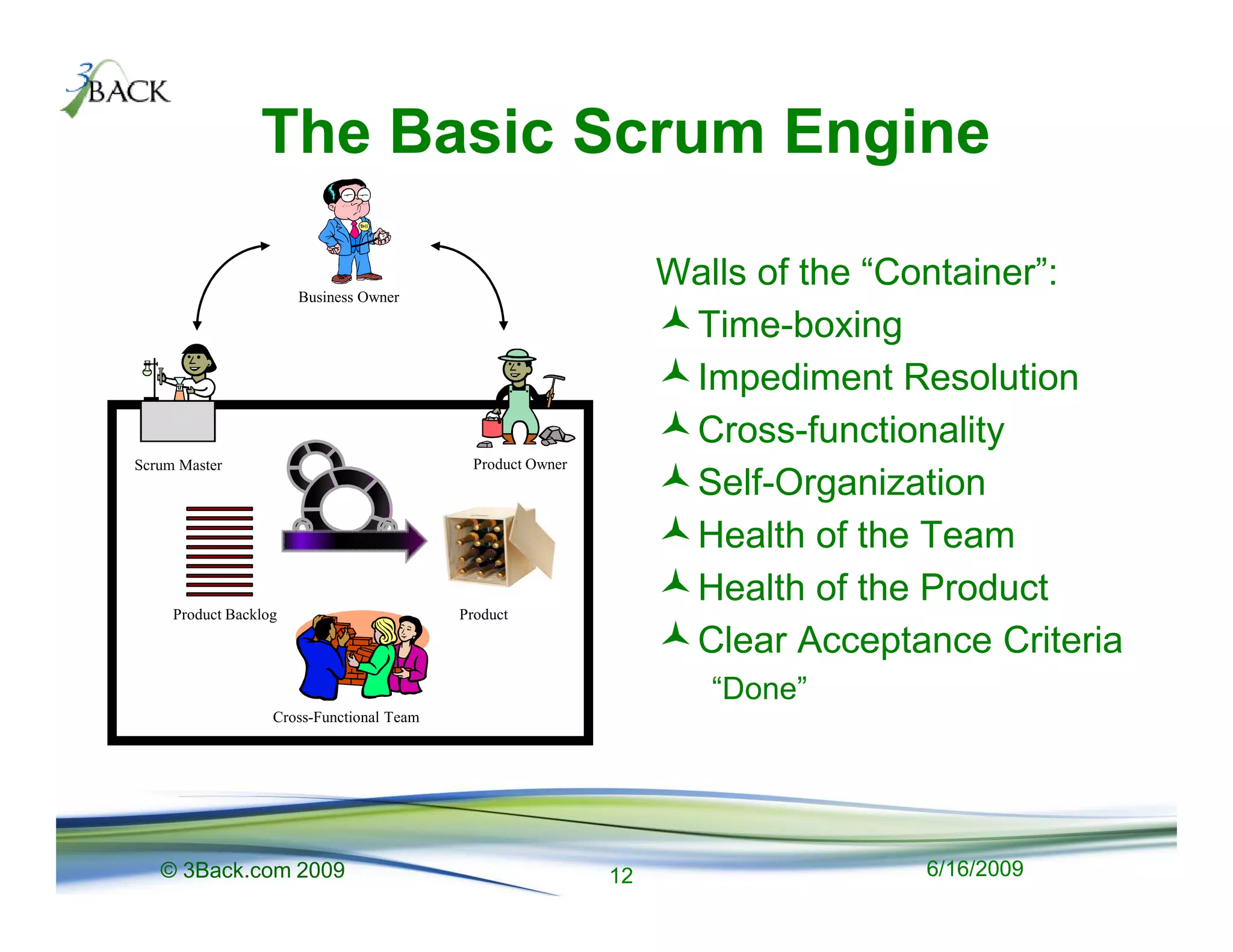 The Basic Scrum Engine

                       Business Owner
                                                                 Walls of the “Container”:
                                                                  Time-boxing
                                                                  Impediment Resolution
                                                                  Cross-functionality
Scrum Master                                Product Owner
                                                                  Self-Organization
                                                                  Health of the Team
                                                                  Health of the Product
     Product Backlog                       Product

                                                                  Clear Acceptance Criteria
                                                                    “Done”
                   Cross-Functional Team




   © 3Back.com 2009                                         12                  6/16/2009
 