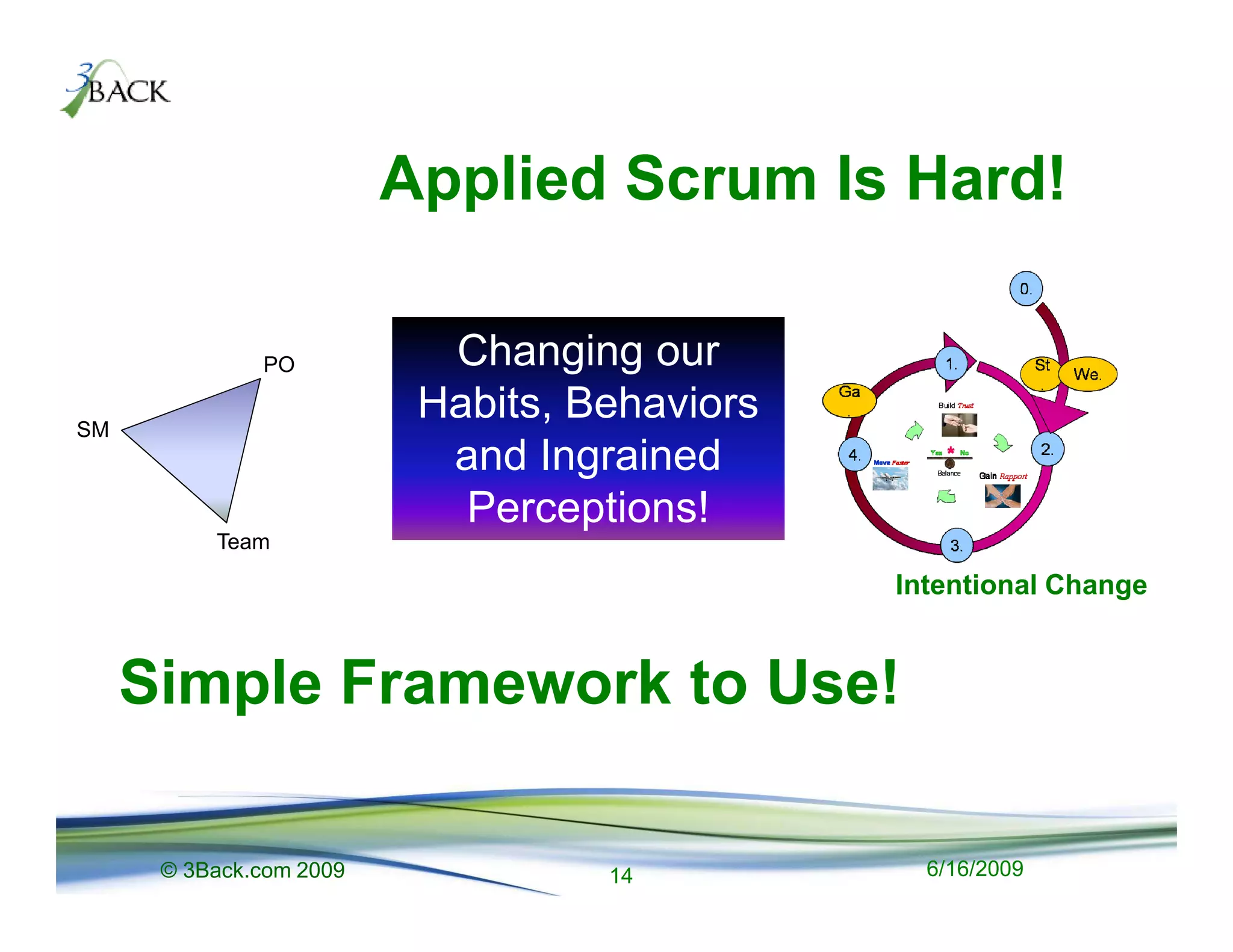 Applied Scrum Is Hard!

              PO           Changing our
SM
                          Habits, Behaviors
                           and Ingrained
                            Perceptions!
          Team

                                              Intentional Change


     Simple Framework to Use!

      © 3Back.com 2009             14           6/16/2009
 