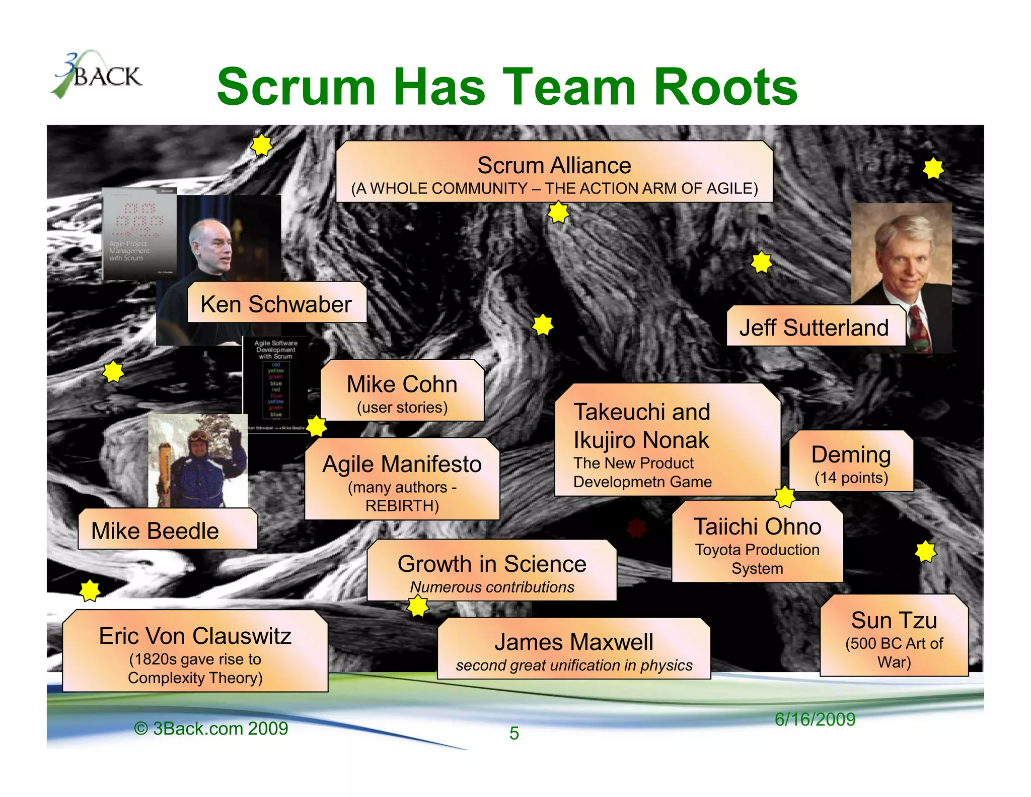 Scrum Has Team Roots
                                                Scrum Alliance
                           (A WHOLE COMMUNITY – THE ACTION ARM OF AGILE)




             Ken Schwaber
                                                                                         Jeff Sutterland

                           Mike Cohn
                            (user stories)                    Takeuchi and
                                                              Ikujiro Nonak
                         Agile Manifesto                      The New Product                     Deming
                                                              Developmetn Game                     (14 points)
                           (many authors -
                             REBIRTH)
Mike Beedle                                                                        Taiichi Ohno
                                                                                   Toyota Production
                                  Growth in Science                                     System
                                    Numerous contributions

                                                                                                        Sun Tzu
Eric Von Clauswitz                                James Maxwell                                        (500 BC Art of
   (1820s gave rise to                       second great unification in physics                           War)
   Complexity Theory)


   © 3Back.com 2009                                                                          6/16/2009
                                                    5
 