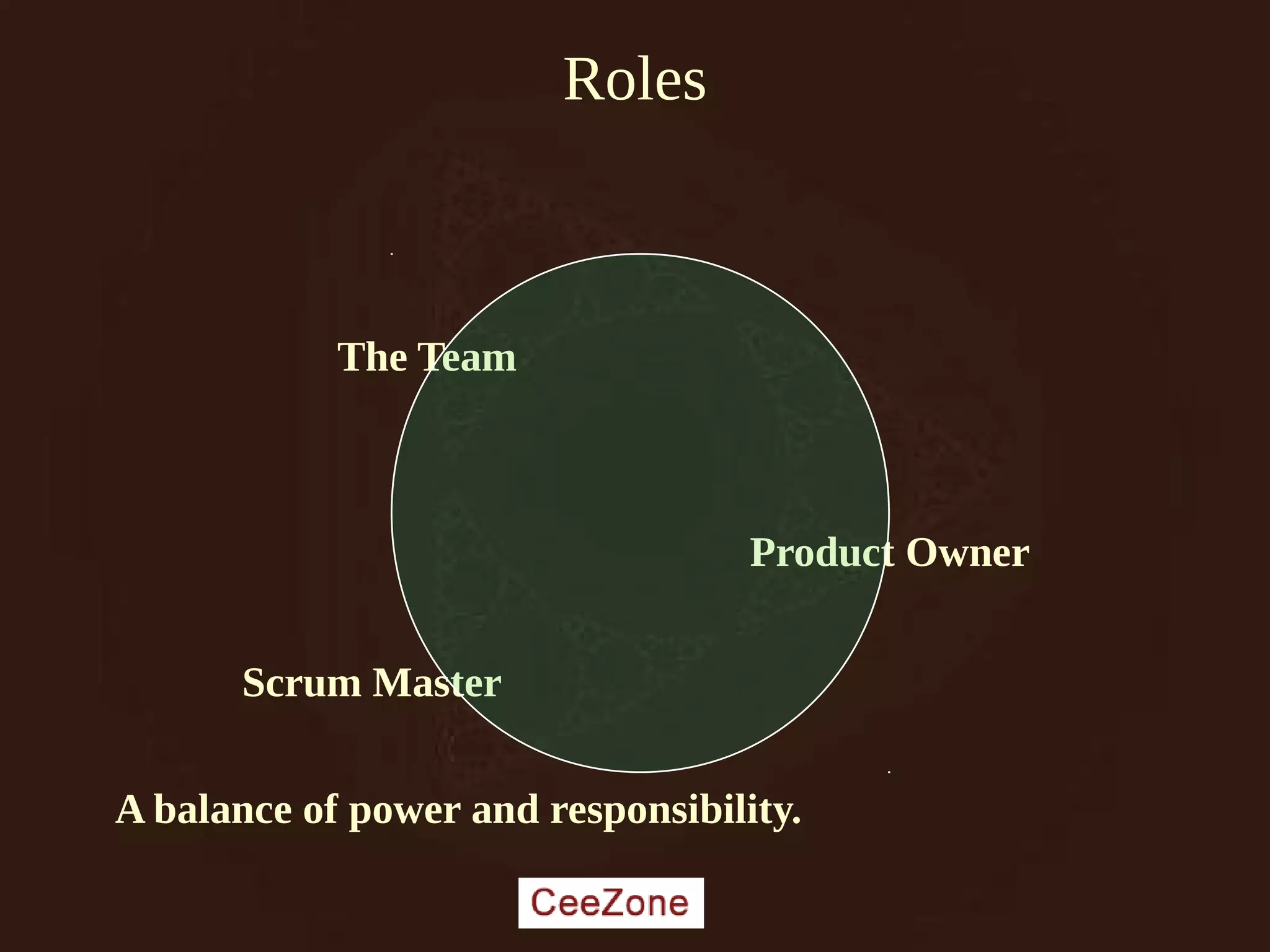 Roles
The Team
Product Owner
Scrum Master
A balance of power and responsibility.