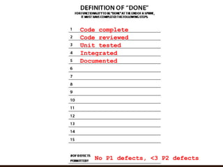 Code complete
Code reviewed
Unit tested
Integrated
Documented
No P1 defects, <3 P2 defects
 