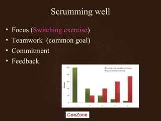 Scrumming well
• Focus (Switching exercise)
• Teamwork (common goal)
• Commitment
• Feedback
 