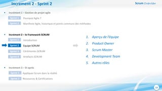 Scrum Overview
13
Increment 2 - Sprint 2
 Incrément 1 – Gestion de projet agile
Pourquoi Agile ?
Manifeste Agile, historique et points communs des méthodes
 Incrément 2 – le Framework SCRUM
Introduction
Equipe SCRUM
Cérémonies SCRUM
Artéfacts SCRUM
 Incrément 3 – Et après
Appliquer Scrum dans la réalité
Ressources & Certifications
Sprint 1
Sprint 2
Sprint 1
Sprint 2
Sprint 3
Sprint 4
1. Aperçu de l’équipe
2. Product Owner
3. Scrum Master
4. Development Team
5. Autres rôles
Sprint 1
Sprint 2
 