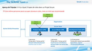 Scrum Overview
14
Aperçu de l’équipe : Il n’y a (que) 3 types de roles dans un Projet Scrum
Autres Parties Prenantes
Organisation
Scrum Team
1 personne
Temps plein / temps partiel
Orienté métier/fonctionnel
Interface avec le client
1 personne
Temps plein / temps partiel
Coach Scrum et facilitateur,
servant leader (au service des
autres)
3 à 9 personnes
Temps plein (autant que possible)
Spécialistes, experts
 Ceux qui produisent
The SCRUM Team1/5
 Une même personne peut occuper plusieurs roles, mais ce n’est pas recommandé
Product Owner (PO) Scrum Master (SM) Development Team (DT)
Client
Interne
Client
Externe
 
