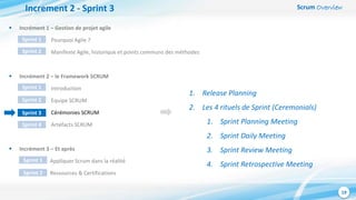 Scrum Overview
19
Increment 2 - Sprint 3
 Incrément 1 – Gestion de projet agile
Pourquoi Agile ?
Manifeste Agile, historique et points communs des méthodes
 Incrément 2 – le Framework SCRUM
Introduction
Equipe SCRUM
Cérémonies SCRUM
Artéfacts SCRUM
 Incrément 3 – Et après
Appliquer Scrum dans la réalité
Ressources & Certifications
Sprint 1
Sprint 2
Sprint 1
Sprint 2
Sprint 3
Sprint 4
1. Release Planning
2. Les 4 rituels de Sprint (Ceremonials)
1. Sprint Planning Meeting
2. Sprint Daily Meeting
3. Sprint Review Meeting
4. Sprint Retrospective Meeting
Sprint 1
Sprint 2
 