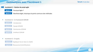 Scrum Overview
3
Commençons avec l’incrément 1
 Incrément 1 – Gestion de projet agile
Pourquoi Agile ?
Manifeste Agile, historique et points communs des méthodes
 Incrément 2 – le Framework SCRUM
Introduction
Equipe SCRUM
Cérémonies SCRUM
Artéfacts SCRUM
 Incrément 3 – Et après
Appliquer Scrum dans la réalité
Ressources & Certifications
Sprint 1
Sprint 2
Sprint 1
Sprint 2
Sprint 3
Sprint 4
Sprint 1
Sprint 2
 