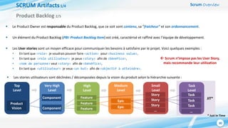 Scrum Overview
30
JIT*
SCRUM Artifacts1/4
 Le Product Owner est responsable du Product Backlog, que ce soit sont contenu, sa “fraicheur” et son ordonnancement.
 Un élément du Product Backlog (PBI: Product Backlog Item) est créé, caractérisé et raffiné avec l’équipe de développement.
 Les User stories sont un moyen efficace pour communiquer les besoins à satisfaire par le projet. Voici quelques exemples :
• En tant que <role> je voudrais pouvoir faire <action> pour <business value>,
• En tant que <role utilisateur> je peux <story> afin de <bénéfice>,
• <nom de personne> veut <story> afin de <bénéfice>,
• En tant que <utilisateur> je veux <un but> afin de <objectif à atteindre>.
Product Backlog 2/5
Very High
Level
Component
High
Level
Feature
Medium
Level
Epic
Small
Level
Story
Task
Level
Task
Story
Story
Feature
Feature
Epic
…
Task
…
Task
* Just In Time
Top
Level
Product
Vision
Component
 Les stories utilisateurs sont déclinées / décomposées depuis la vision du produit selon la hiérarchie suivante :
 Scrum n’impose pas les User Story,
mais recommande leur utilisation
 